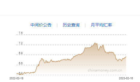 中国外汇交易中心